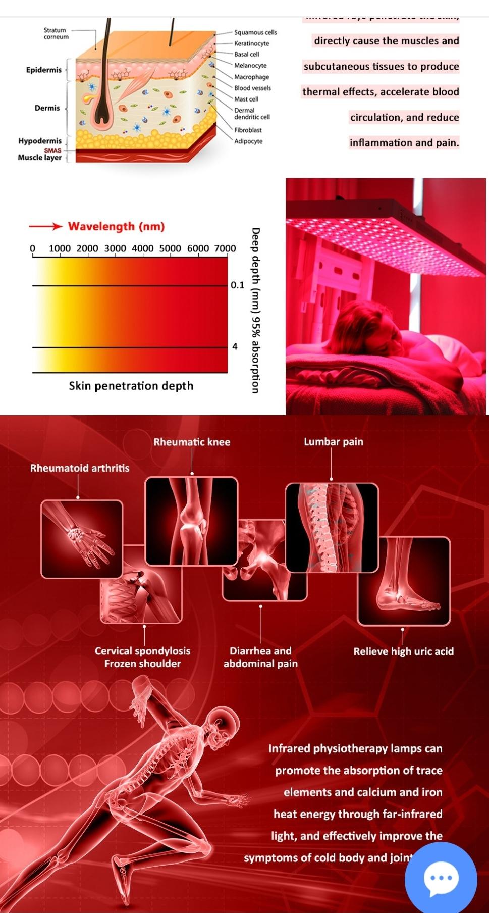 1500W Red Light Therapy Panel