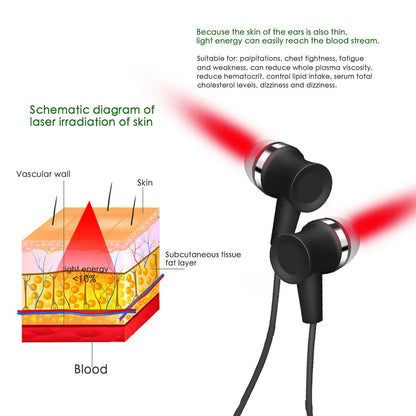 Wearable Red Light Therapy Ear & Nose Device