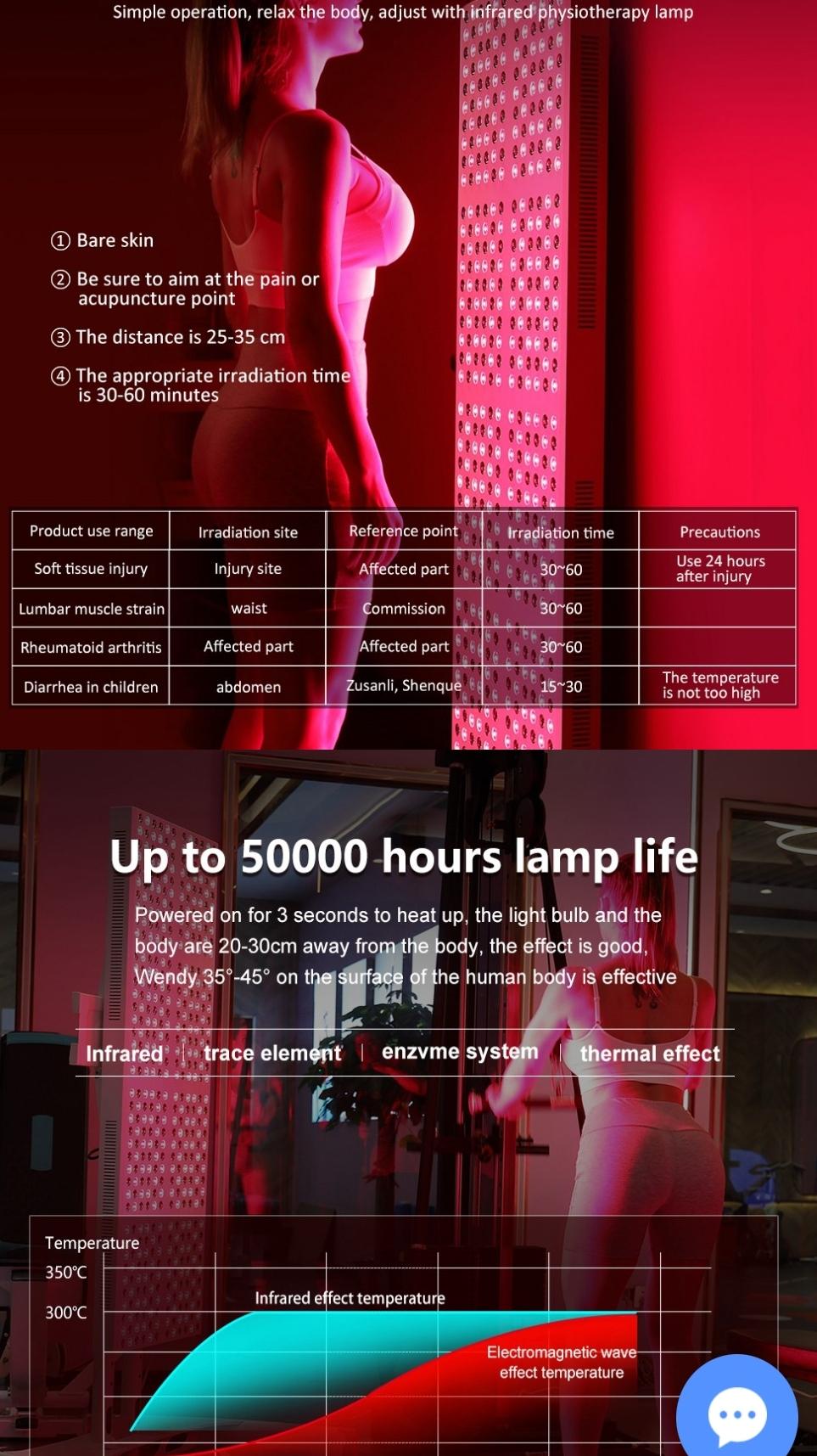 1500W Red Light Therapy Panel